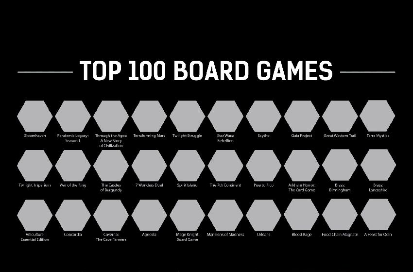 У що ми грали з ТОП 100 настільних ігор за версією BGG?